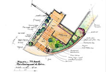 Plan de plantations